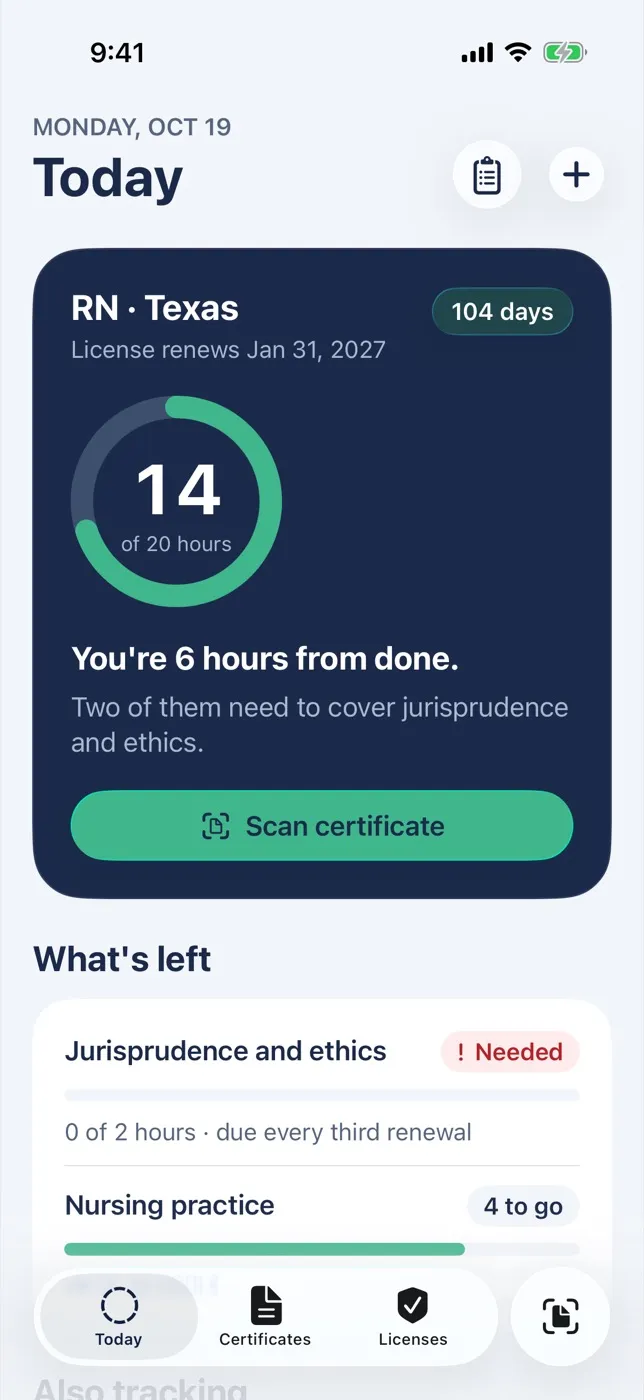 Renewd's Today screen: RN, Texas, 14 of 20 hours, 104 days left. You're 6 hours from done; two of them need to cover jurisprudence and ethics.